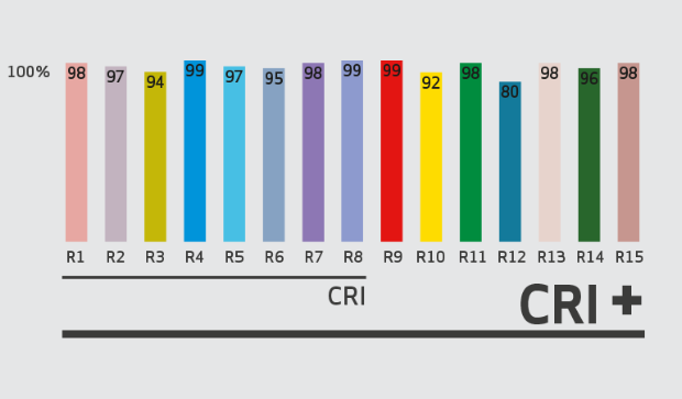 CRI+ Farbanpassung #1 desktop