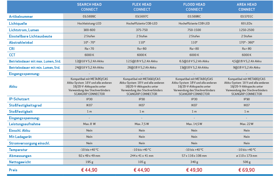 ,,SEARCH HEAD CONNECT,FLEX HEAD CONNECT,FLOOD HEAD CONNECT,AREA HEAD CONNECT,,Artikelnummer,03.5699C,03.5697C,03.5698...