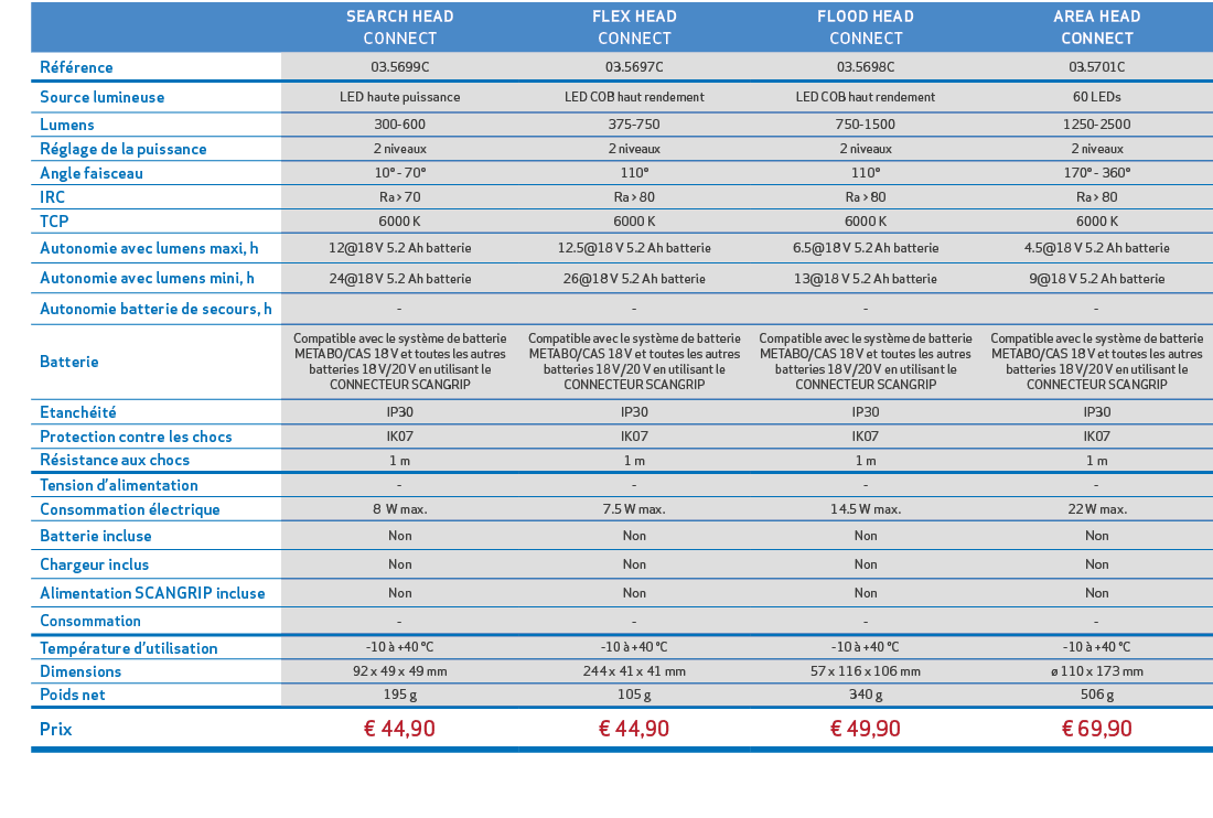 ,,SEARCH HEAD CONNECT,FLEX HEAD CONNECT,FLOOD HEAD CONNECT,AREA HEAD CONNECT,,R f rence,03.5699C,03.5697C,03.5698C,03...