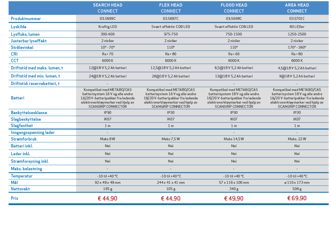 ,,SEARCH HEAD CONNECT,FLEX HEAD CONNECT,FLOOD HEAD CONNECT,AREA HEAD CONNECT,,Produktnummer,03.5699C,03.5697C,03.5698...