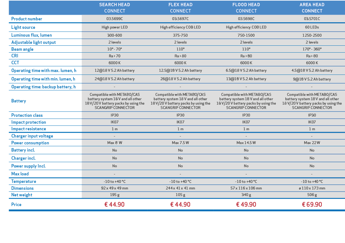 ,,SEARCH HEAD CONNECT,FLEX HEAD CONNECT,FLOOD HEAD CONNECT,AREA HEAD CONNECT,,Product number,03.5699C,03.5697C,03.569...
