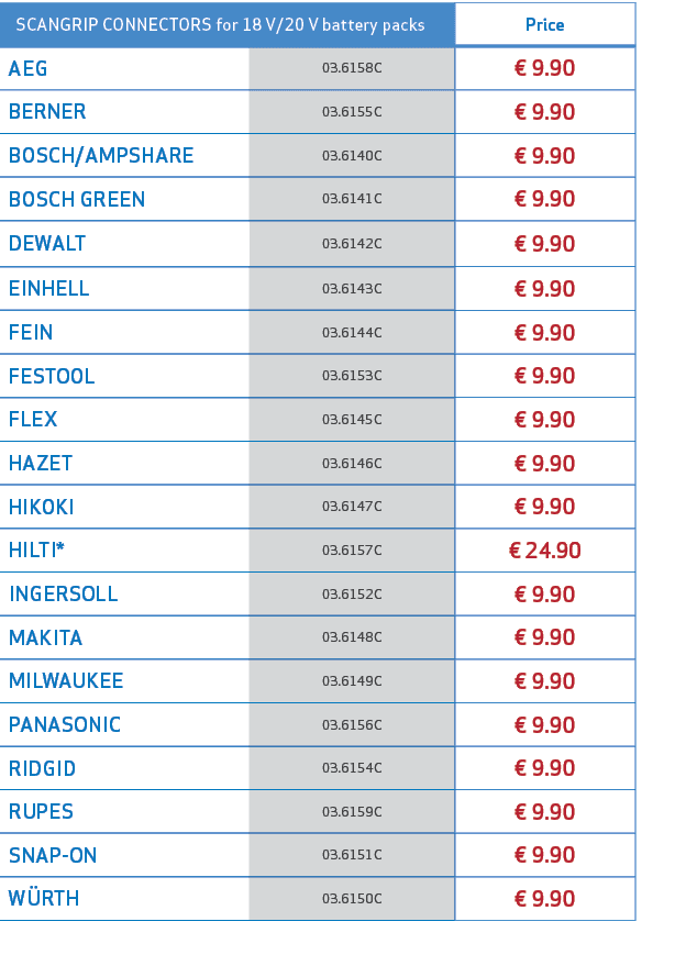  SCANGRIP CONNECTORS for 18 V/20 V battery packs,Price,AEG ,03.6158C,€ 9.90,BERNER,03.6155C,€ 9.90,BOSCH/AMPSHARE,03....