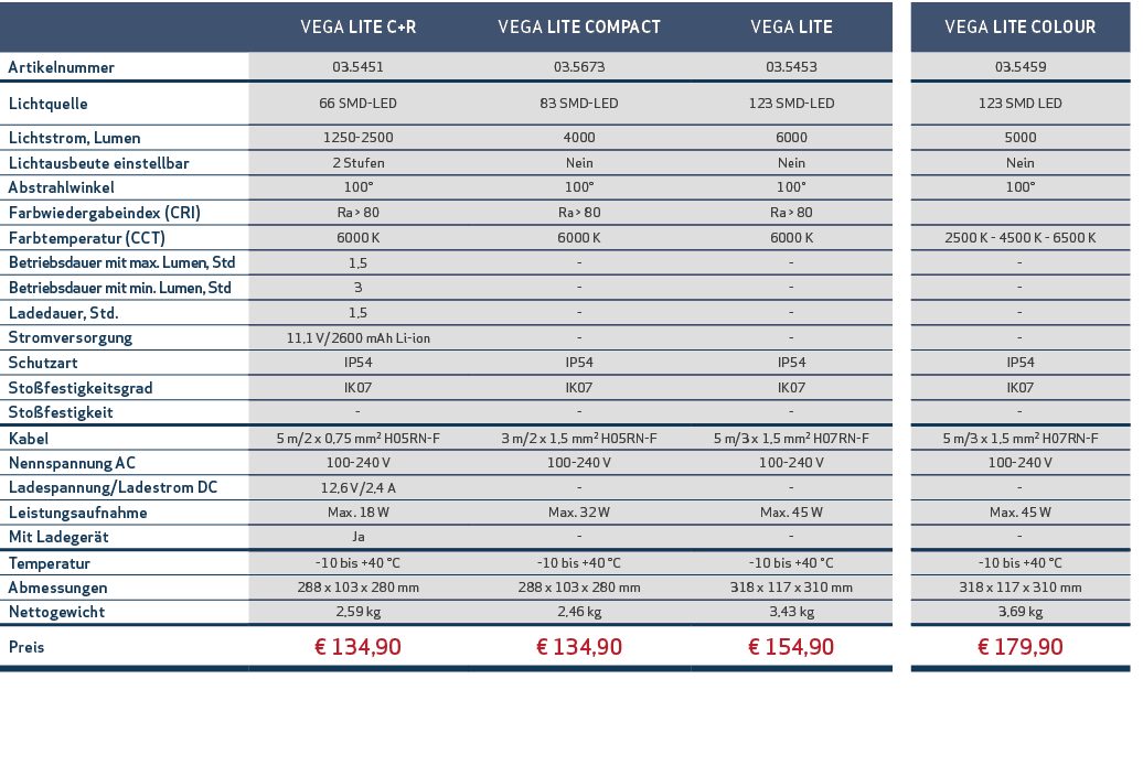 ,VEGA LITE C+R,VEGA LITE COMPACT,VEGA LITE,,VEGA LITE COLOUR,Artikelnummer,03.5451,03.5673,03.5453,,03.5459,Lichtquel...