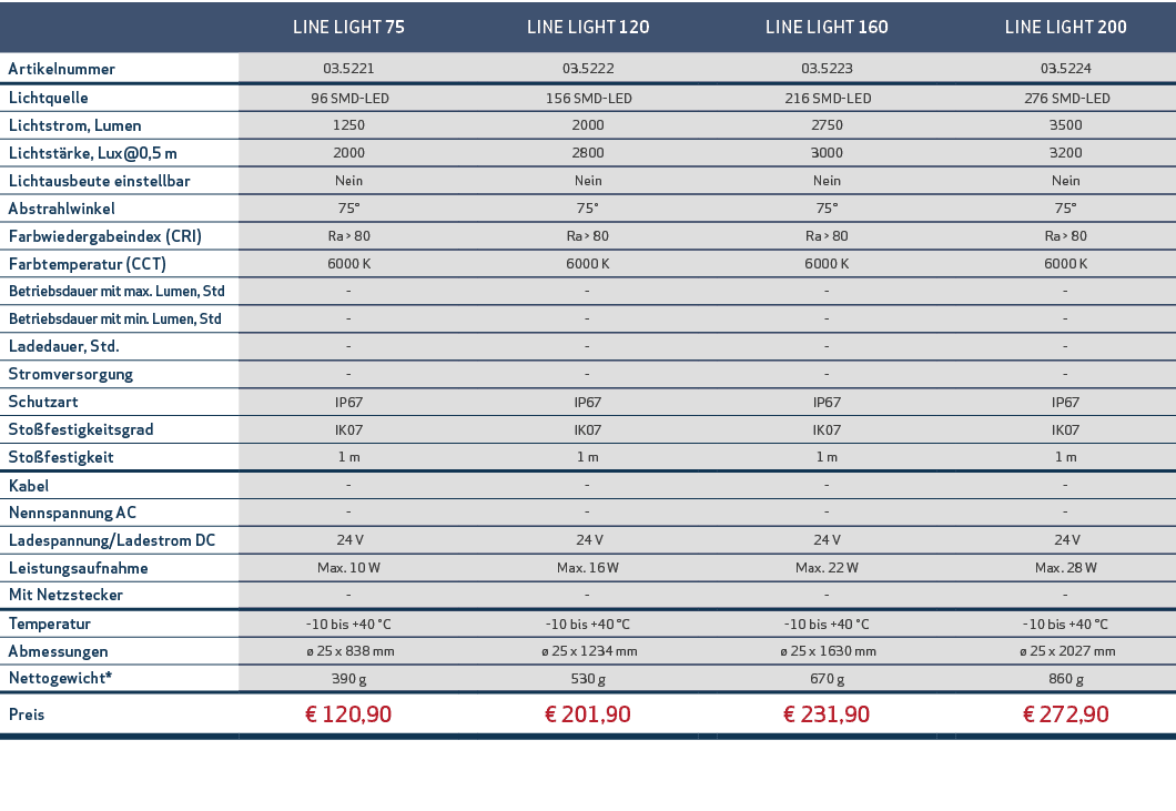 ,LINE LIGHT 75,,LINE LIGHT 120,,LINE LIGHT 160,,LINE LIGHT 200,Artikelnummer,03.5221,,03.5222,,03.5223,,03.5224,Licht...