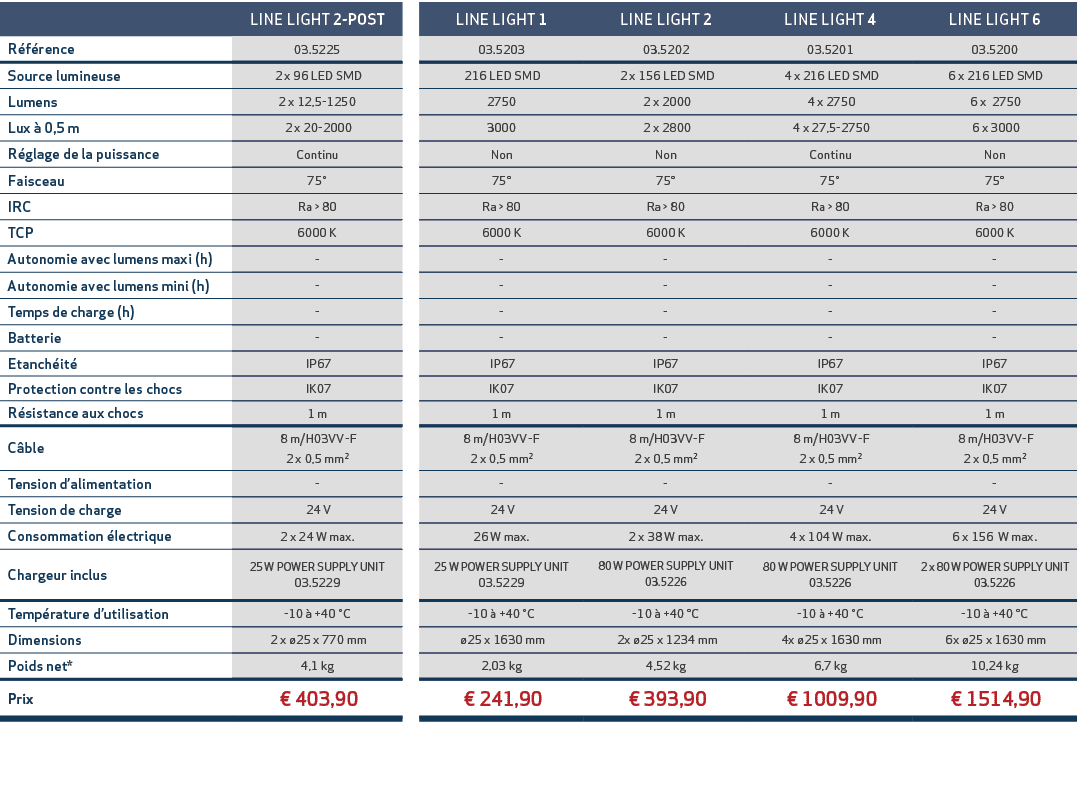 ,LINE LIGHT 2 POST,,LINE LIGHT 1,LINE LIGHT 2,LINE LIGHT 4,LINE LIGHT 6,R f rence,03.5225,,03.5203,03.5202,03.5201,03...