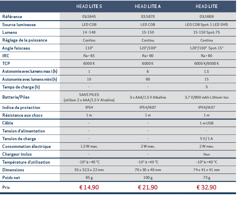 ,HEAD LITE S,HEAD LITE A,HEAD LITE,,R f rence,03.5645,03.5670,03.5669,,Source lumineuse,LED COB,LED COB,LED COB Spot:...