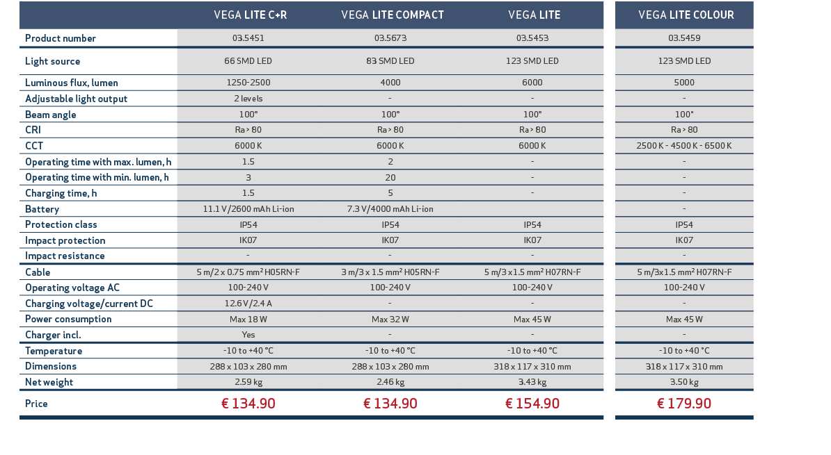 ,, VEGA LITE C+R, VEGA LITE COMPACT, VEGA LITE,, VEGA LITE COLOUR,,Product number,03.5451,03.5673,03.5453,,03.5459,,L...
